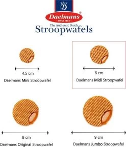 Daelmans Midi Stroopwafels - Doos 150 X 1 Stuks (per 1 Verpakt) - 15 Gram Per Koek -Voedsel Winkel 1031x1200