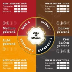 Douwe Egberts Verfijnd Koffiebonen - 4 X 500 Gram -Voedsel Winkel 1200x1200 129