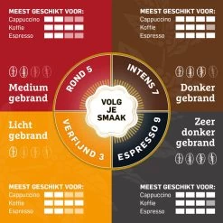 Douwe Egberts Aroma Rood Filterkoffie - 6 X 500 Gram -Voedsel Winkel 1200x1200 157