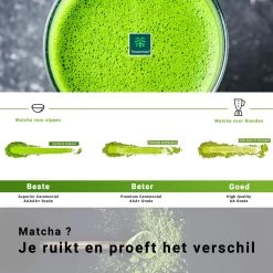 TMomentes® High Quality Culinary MATCHA Thee - Matcha Poeder - Matcha Thee - 100% Organisch Gecertificeerd - 100 Gram -Voedsel Winkel 1200x1200 253